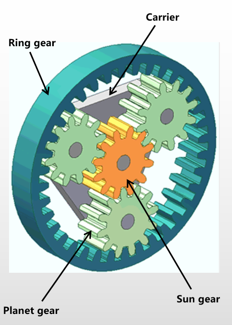 planetary gearbox inner structure