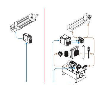 electric system setup vs hydraulic system