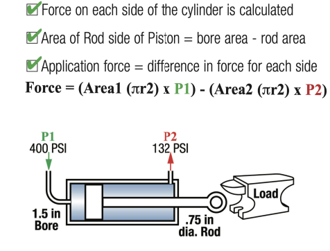 most accurate method in sizing